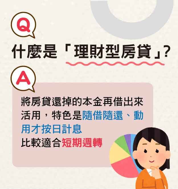 何謂理財型房貸?15家銀行理財型房貸利率、優缺點總整理 | 國峯厝好貸 什麼是理財型房貸?
