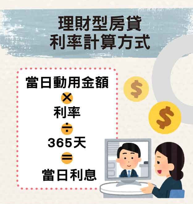 何謂理財型房貸?15家銀行理財型房貸利率、優缺點總整理 | 國峯厝好貸 理財型房貸利率計算方式