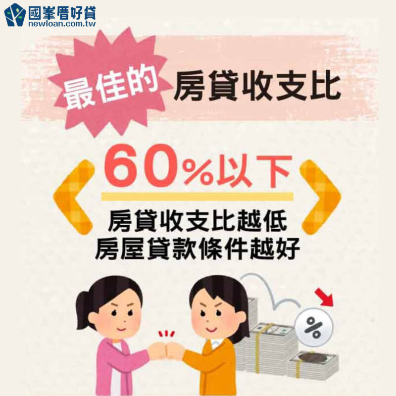 何謂收支比?收支比怎麼算?申請銀行房貸注意這7件事! | 國峯厝好貸 收支比