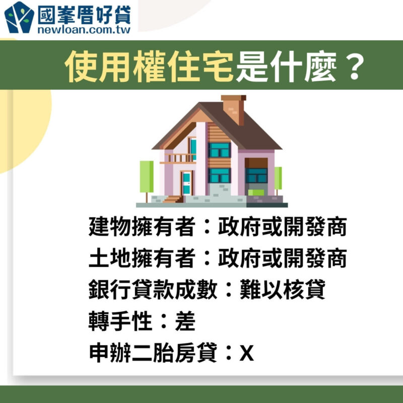 小心買房陷阱!搞清楚地上權、所有權、使用權3種類型住宅 | 國峯厝好貸 使用權住宅