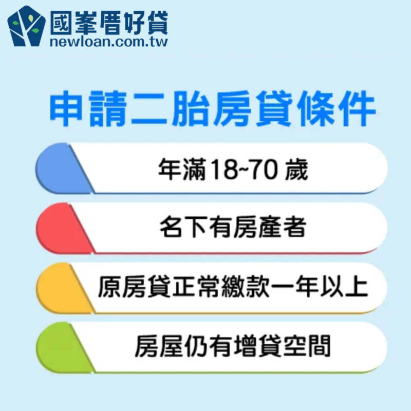 有房卻借不到錢?二胎房貸流程介紹,提供貸款新選擇 | 國峯厝好貸 二胎房貸條件