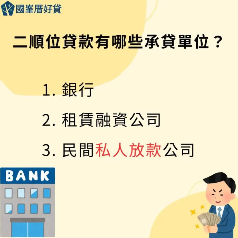 二順位貸款|二順位貸款是什麼?2024銀行、融資公司、民間管道比較 | 國峯厝好貸 二順位貸款管道有哪些