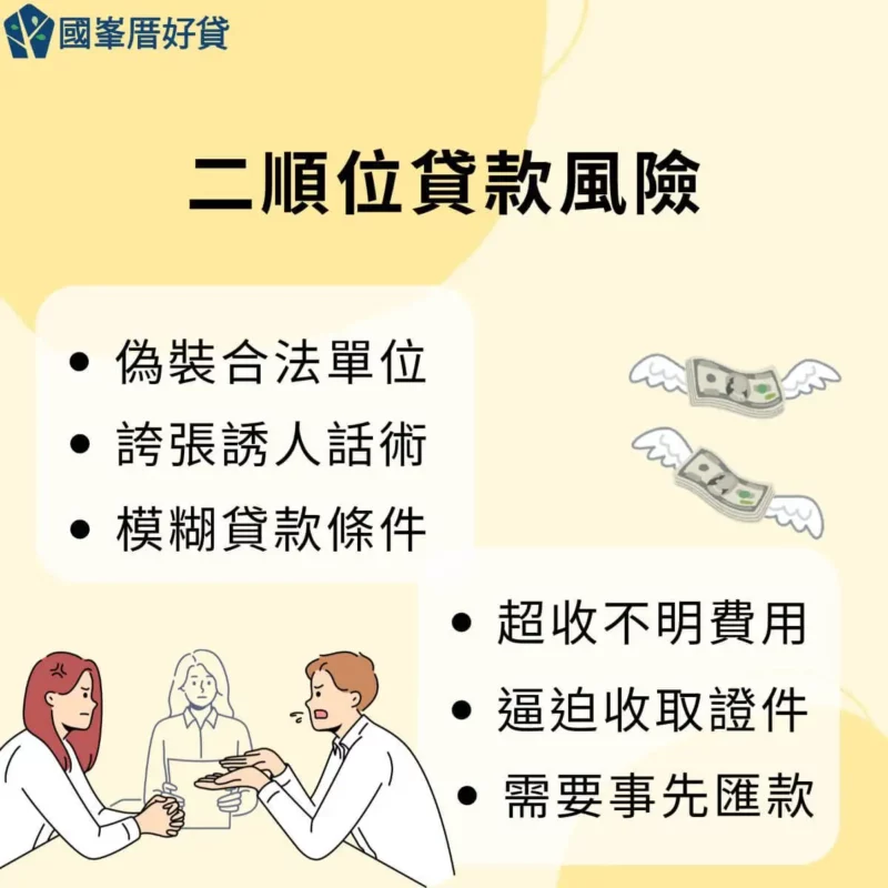 二順位貸款|二順位貸款是什麼?2024銀行、融資公司、民間管道比較 | 國峯厝好貸 二順位貸款申辦風險