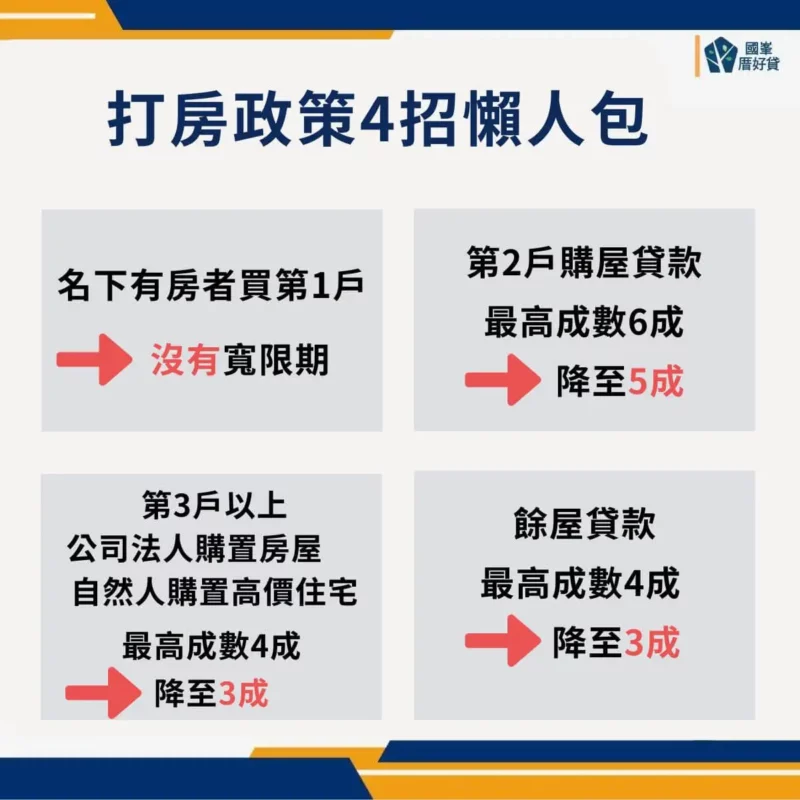 打房政策|房價會跌嗎?擁房者將無寬限期!2024央行最嚴打房4招一次看 | 國峯厝好貸 打房政策4招重點