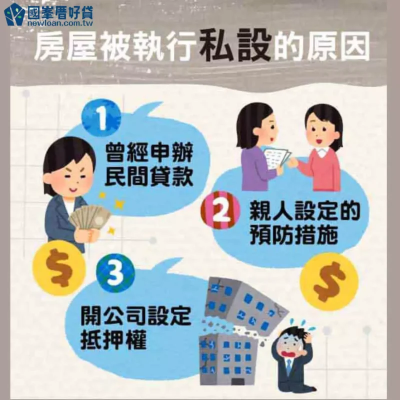 哪些情況會變成私人房屋設定？