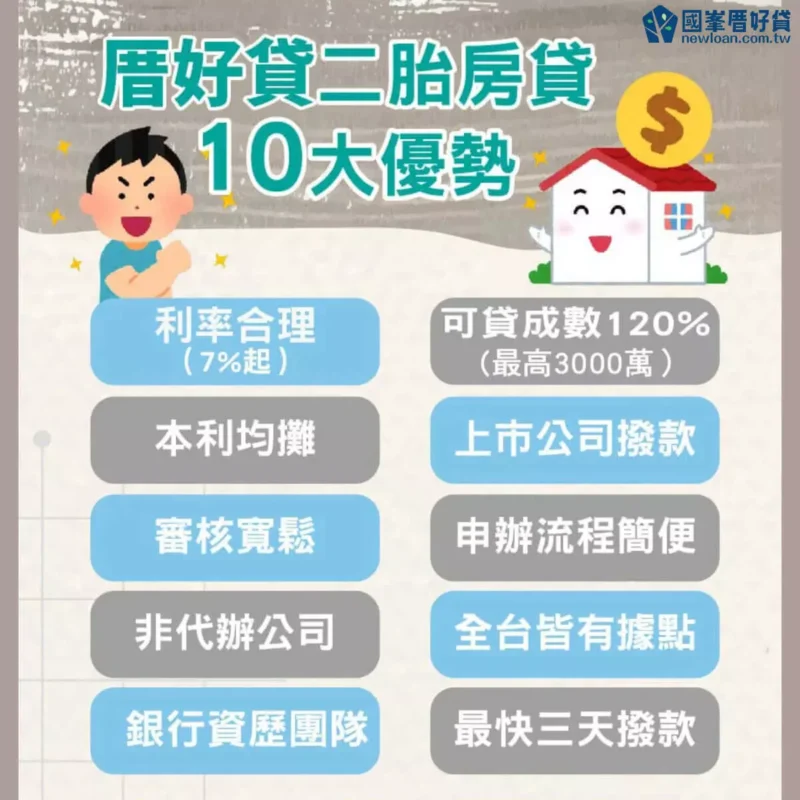 國峯厝好貸二胎房貸10大優勢
