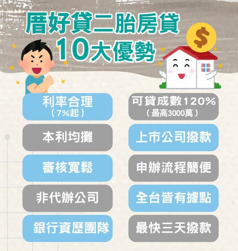 整合負債如何進行?降低債務月付金、利率實際案例分享 | 國峯厝好貸 整合負債,債務整合