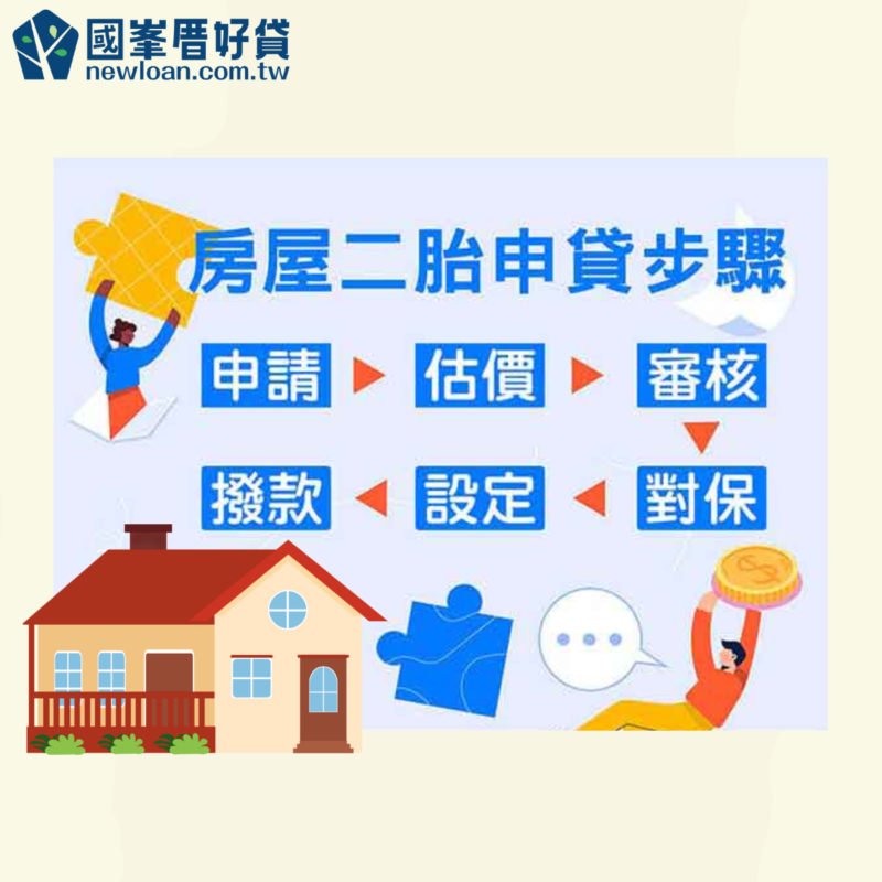 有房族申辦房屋二胎常見問題,完整解答! | 國峯厝好貸 房屋二胎流程