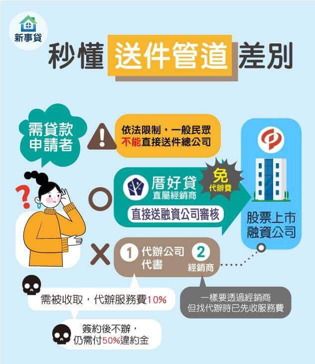 二胎房貸全攻略:管道/ 費用/ 額度/ 利率/ 風險分析 | 國峯厝好貸 二胎房貸全攻略