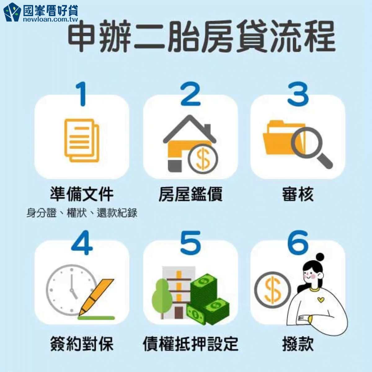 二胎房貸全攻略:管道/ 費用/ 額度/ 利率/ 風險分析 | 國峯厝好貸 二胎房貸流程