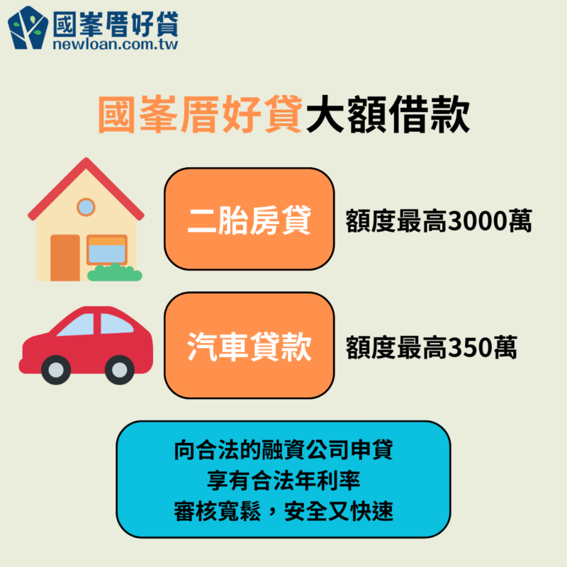 哪些管道可以大額借款100~500萬?利率怎麼算?如何辦理? | 國峯厝好貸 大額借款融資公司