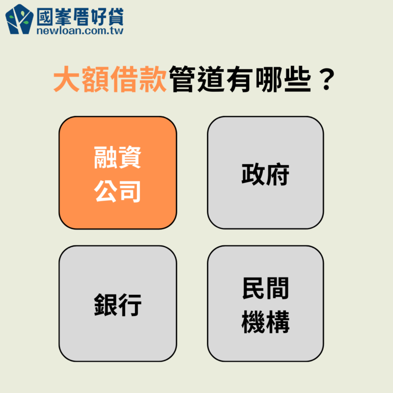 哪些管道可以大額借款100~500萬?利率怎麼算?如何辦理? | 國峯厝好貸 大額借款