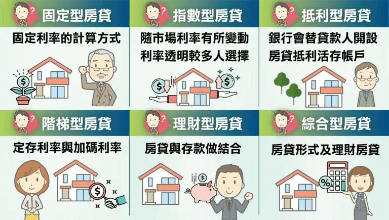 2024銀行房屋貸款利率、種類、常見問題總整理 | 國峯厝好貸 常見房屋貸款種類