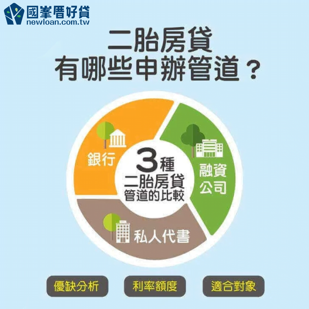 二胎房貸全攻略:管道/ 費用/ 額度/ 利率/ 風險分析 | 國峯厝好貸 二胎房貸管道