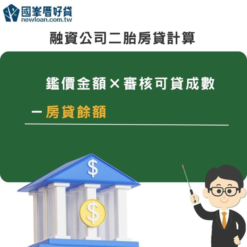 二胎房貸額度最高可貸多少?4方式提高房貸成數 | 國峯厝好貸 融資公司二胎房貸計算