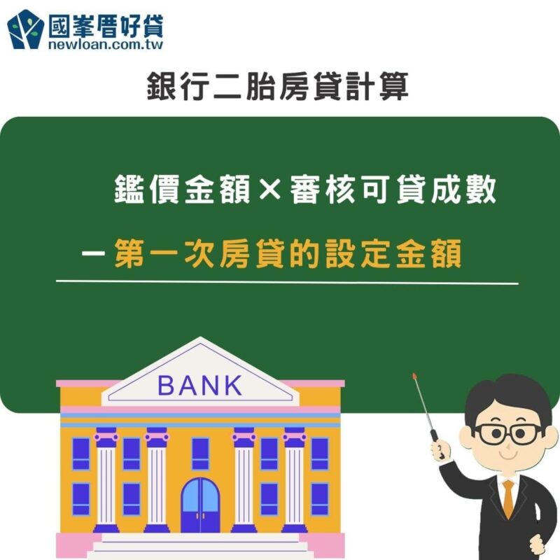 二胎房貸額度最高可貸多少?4方式提高房貸成數 | 國峯厝好貸 銀行二胎房貸計算