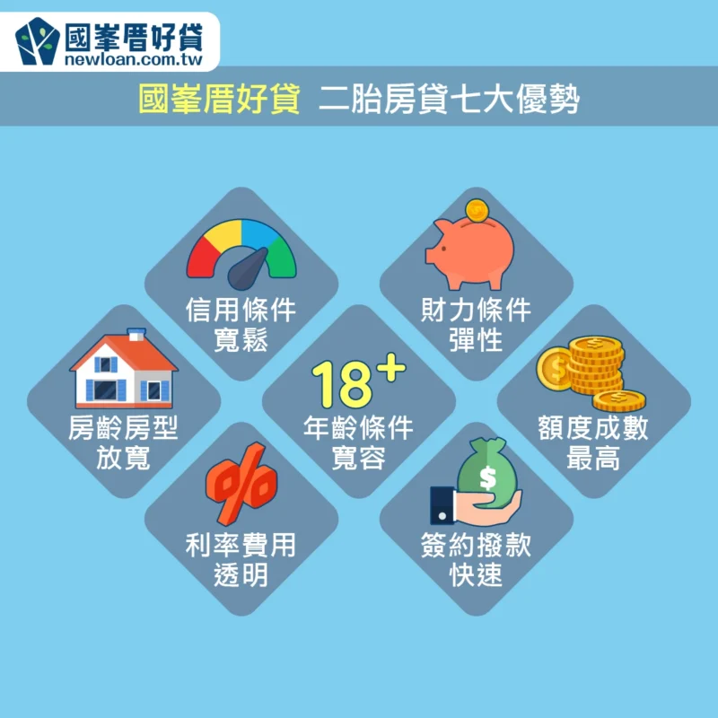 二胎房貸條件、額度、利率比較,銀行外最推薦是這間 | 國峯厝好貸 國峯厝好貸二胎房貸優勢