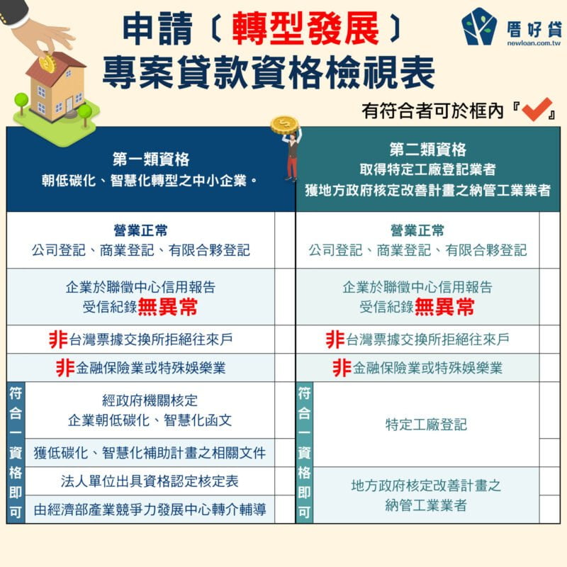 企業振興貸款8000億專案!超低利率申請方式一次看 | 國峯厝好貸 企業貸款-轉型發展貸款