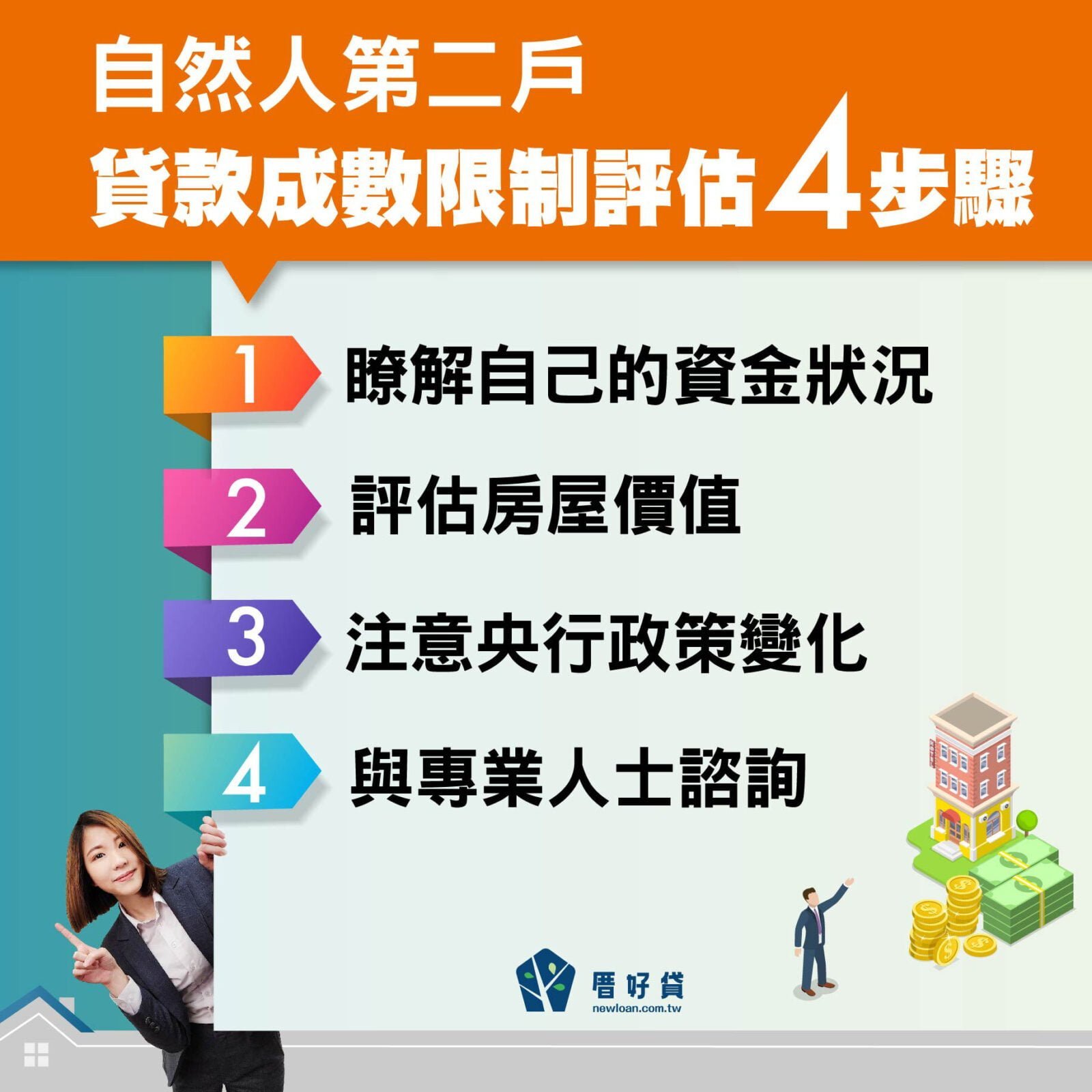 自然人第二戶貸款成數限制什麼?2023央行打房政策影響 | 國峯厝好貸 自然人第二戶貸款成數限制為何?帶你快速解析打房政策影響