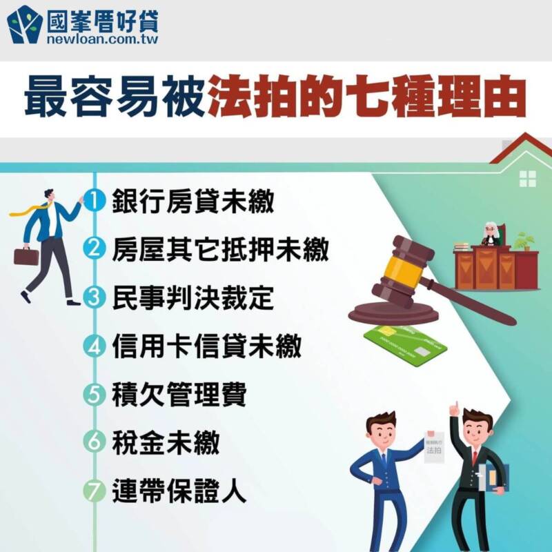 如何避開法拍屋風險?買房前先確認5件事,讓你不吃虧! | 國峯厝好貸 最容易變成法拍屋的七種原因