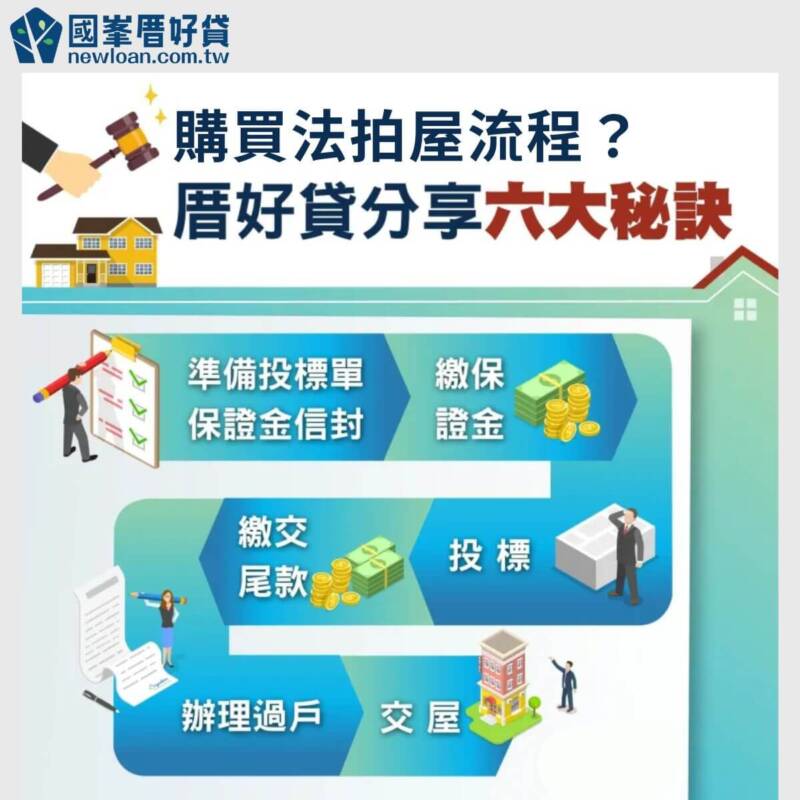 如何避開法拍屋風險?買房前先確認5件事,讓你不吃虧! | 國峯厝好貸 購買法拍屋流程