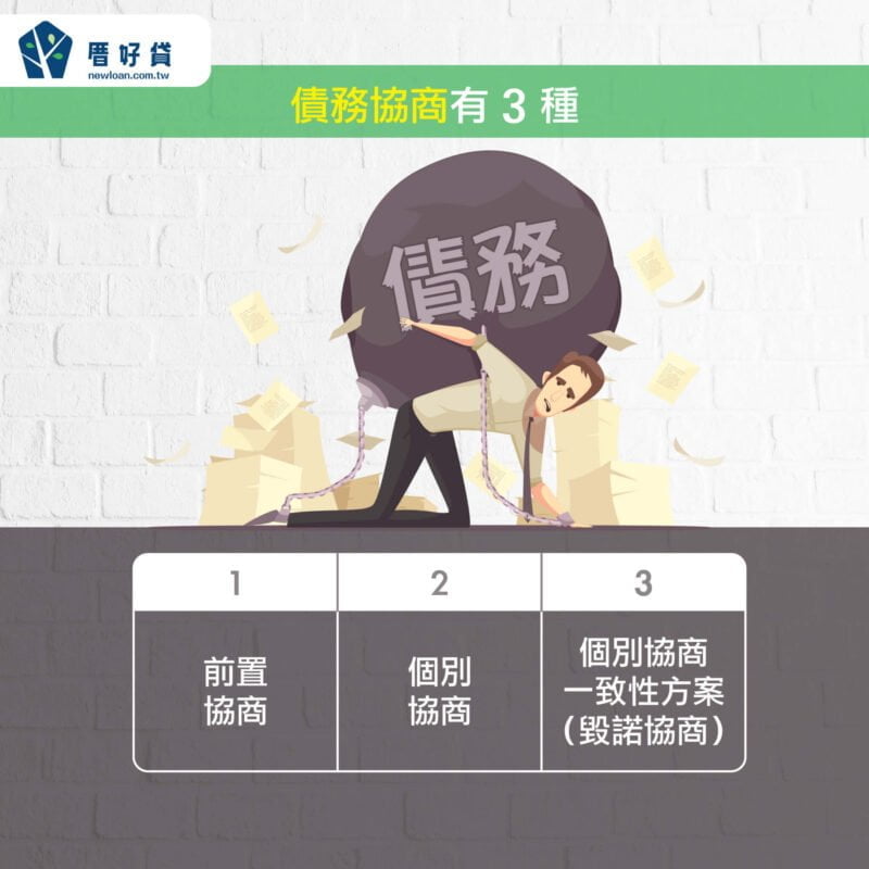 債務協商多久能恢復信用?與債務整合有什麼不同? | 國峯厝好貸 債務協商多久能恢復信用-債務協商有幾種