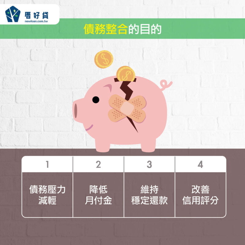 債務協商多久能恢復信用?與債務整合有什麼不同? | 國峯厝好貸 債務整合的目的