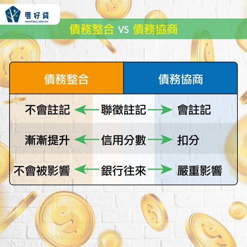 債務協商多久能恢復信用?與債務整合有什麼不同? | 國峯厝好貸 債務整合與債務協商差異