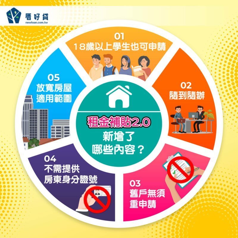 租金補貼2.0將上路!不用房東同意,年齡放寬,新制一次看 租金補貼2.0將上路!不用房東同意,年齡放寬,新制一次看