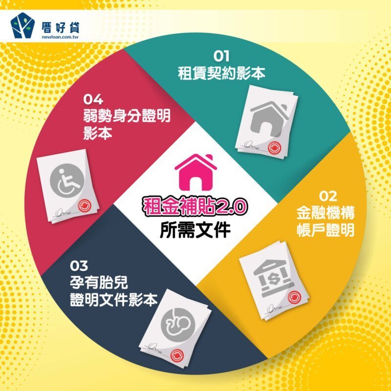 租金補貼2.0將上路!不用房東同意,年齡放寬,新制一次看 租金補貼2.0將上路!不用房東同意,年齡放寬,新制一次看