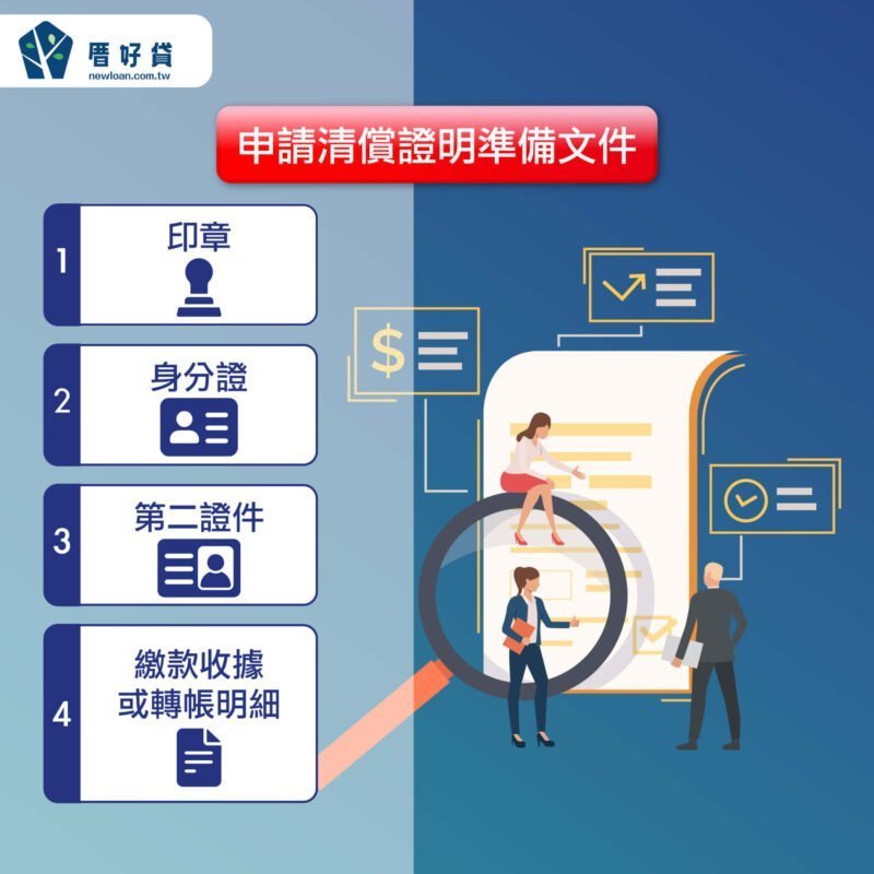 清償證明是什麼?貸款清償自動有清償證明嗎?懶人包一次了解 申請清償證明準備文件