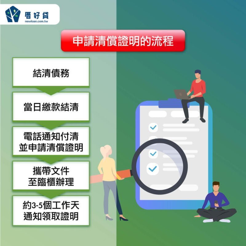 清償證明是什麼?貸款清償自動有清償證明嗎? | 國峯厝好貸 申請清償證明流程
