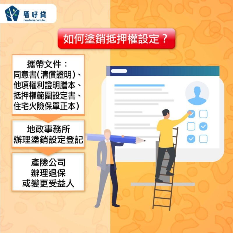 清償證明是什麼?貸款清償自動有清償證明嗎? | 國峯厝好貸 如何塗銷抵押權設定