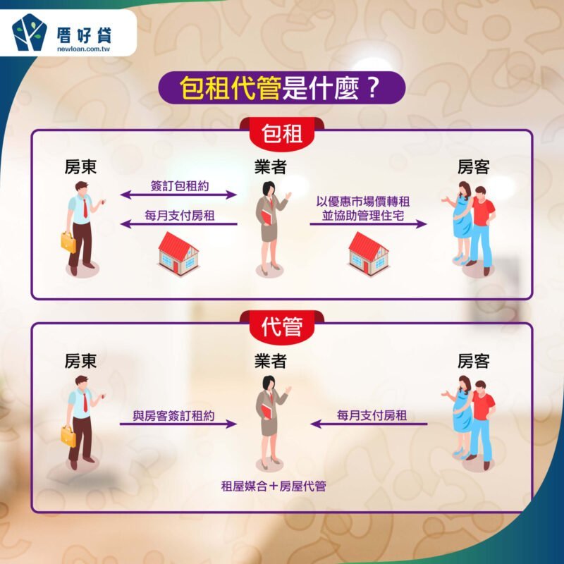 社會住宅包租代管4.0懶人包!優惠方案、補助資格必看 | 國峯厝好貸 社會住宅包租代管-包租代管是什麼