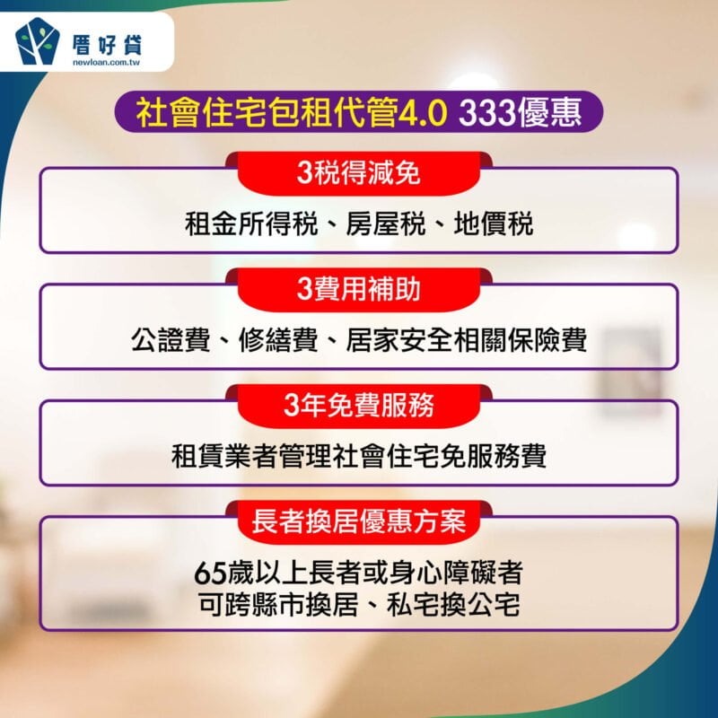 社會住宅包租代管4.0懶人包!優惠方案、補助資格必看 | 國峯厝好貸 社會住宅包租代管-333優惠