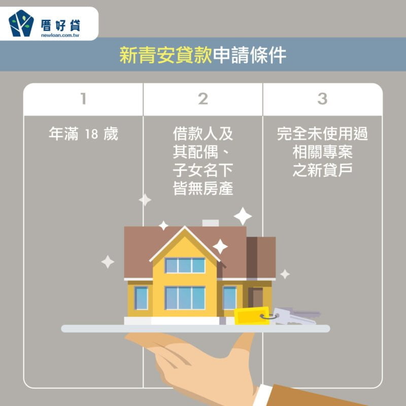 新青安貸款2023最新懶人包!貸貸相傳還是安心成家? | 國峯厝好貸 新青安貸款申請條件