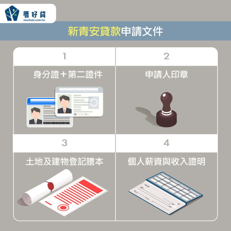新青安貸款2023最新懶人包!貸貸相傳還是安心成家? | 國峯厝好貸 新青安貸款申請文件