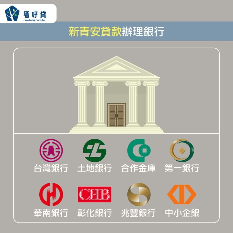 新青安貸款2023最新懶人包!貸貸相傳還是安心成家? | 國峯厝好貸 新青安貸款辦理銀行