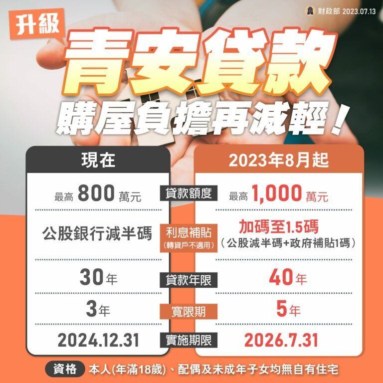 新青安貸款2023最新懶人包!貸貸相傳還是安心成家? | 國峯厝好貸 新青安貸款和原來的有什麼不同?