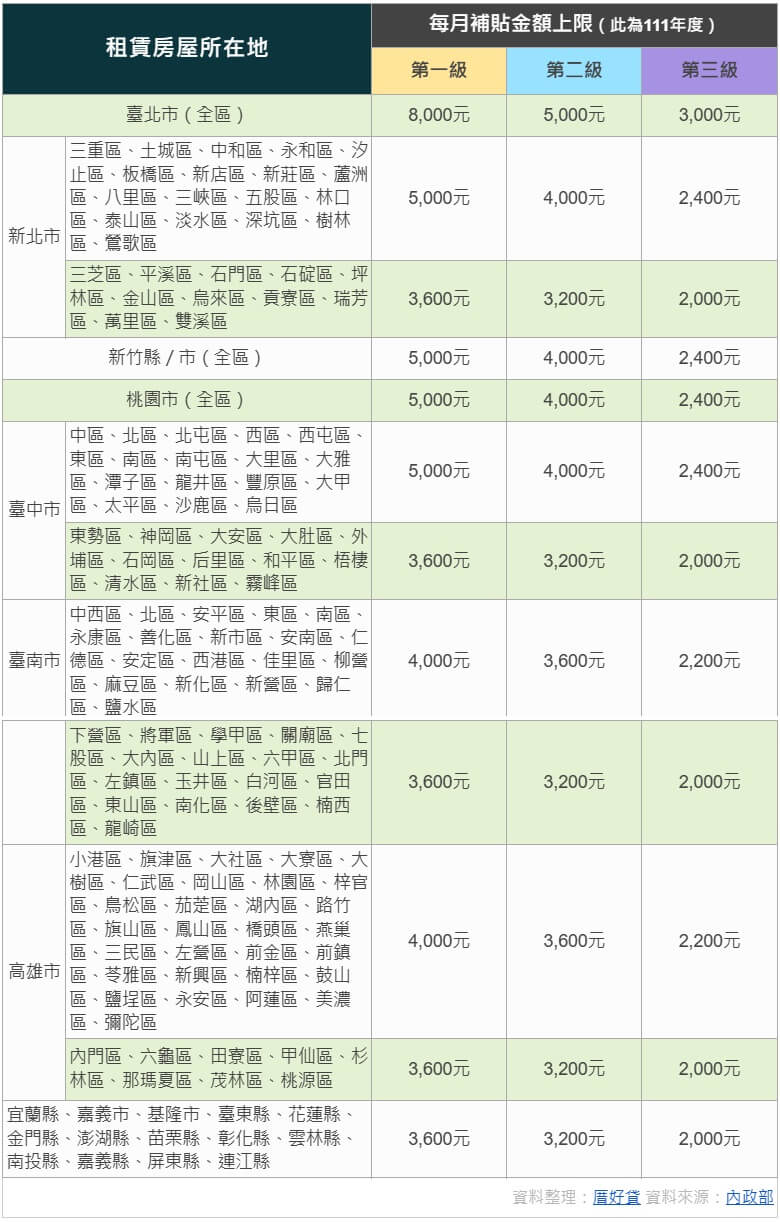 租金補貼2.0將上路!不用房東同意,年齡放寬,新制一次看 租金補貼2.0將上路!不用房東同意,年齡放寬,新制一次看