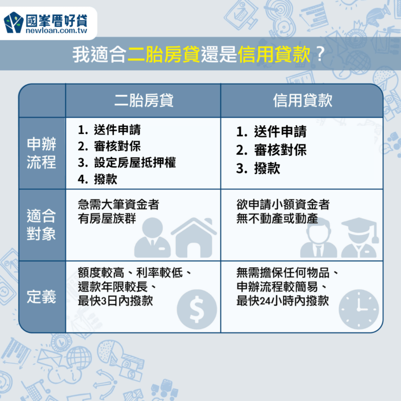2023信用貸款vs二胎房貸額度、利率總整理,「這方法」最多人推薦! | 國峯厝好貸 我適合二胎房貸還是信用貸款
