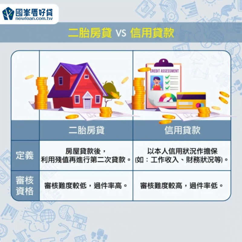 2023信用貸款vs二胎房貸額度、利率總整理,「這方法」最多人推薦! | 國峯厝好貸 二胎房貸與信用貸款比較