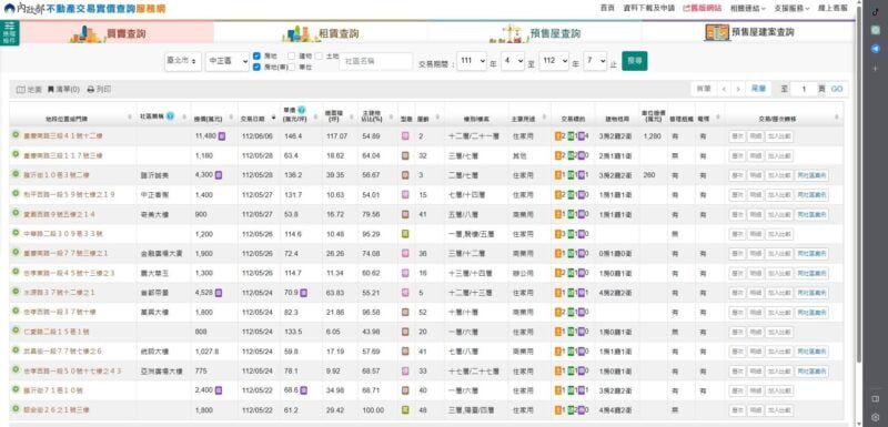 實價登錄2.0懶人包,最完整的實價登錄資訊 | 國峯厝好貸 內政部不動產交易實價查詢服務網