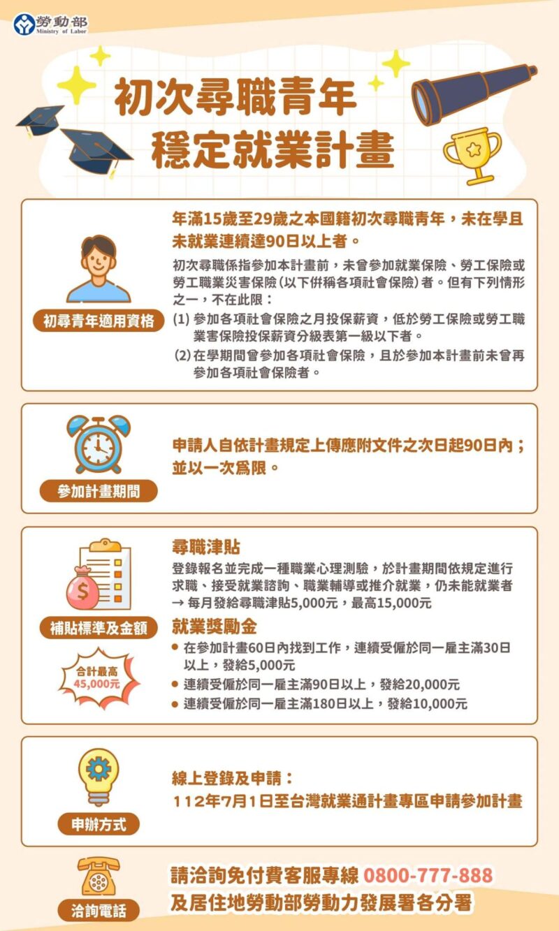 青年就業補助獎勵2023年懶人包,如何申請一次看 | 國峯厝好貸 青年就業補助獎勵-初次尋職青年穩定就業計畫