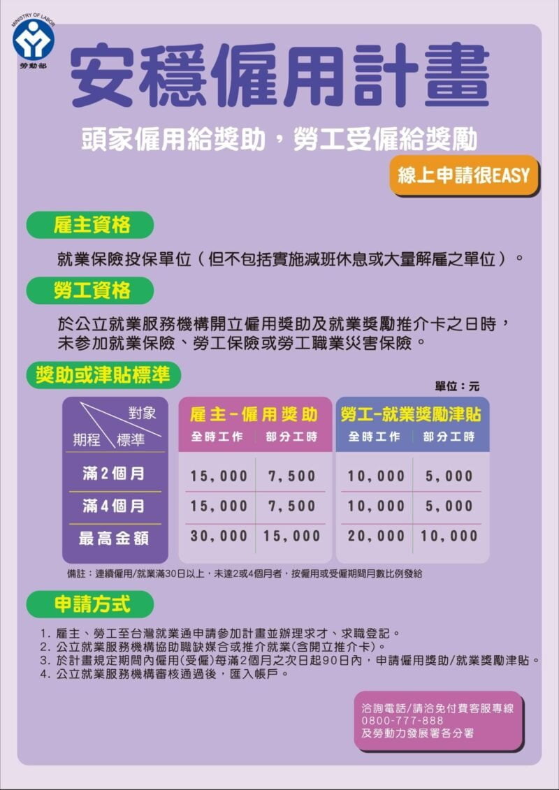 青年就業補助獎勵2023年懶人包,如何申請一次看 | 國峯厝好貸 青年就業補助獎勵-安穩僱用計畫 2.0