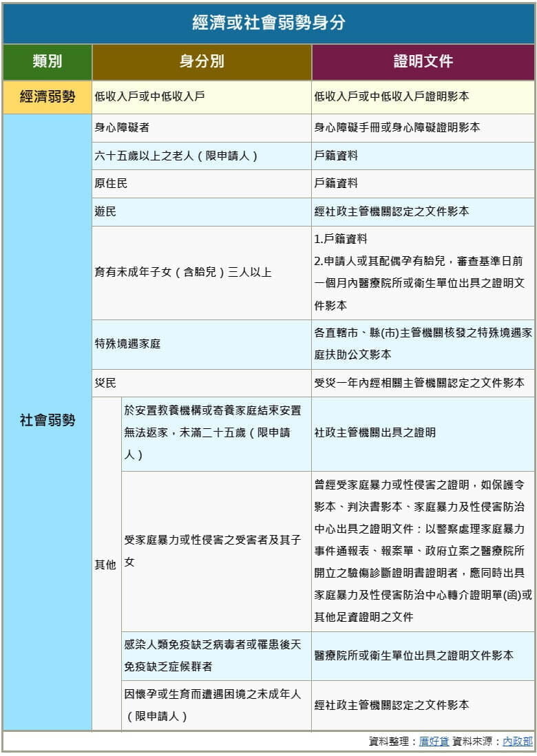 租金補貼2.0將上路!不用房東同意,年齡放寬,新制一次看 租金補貼2.0將上路!不用房東同意,年齡放寬,新制一次看