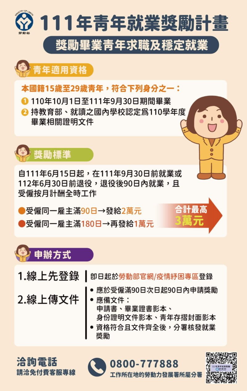 青年就業補助獎勵2023年懶人包,如何申請一次看 | 國峯厝好貸 青年就業補助獎勵-青年就業獎勵計畫