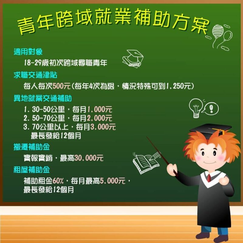青年就業補助獎勵2023年懶人包,如何申請一次看 | 國峯厝好貸 青年就業補助獎勵-青年跨域就業促進補助