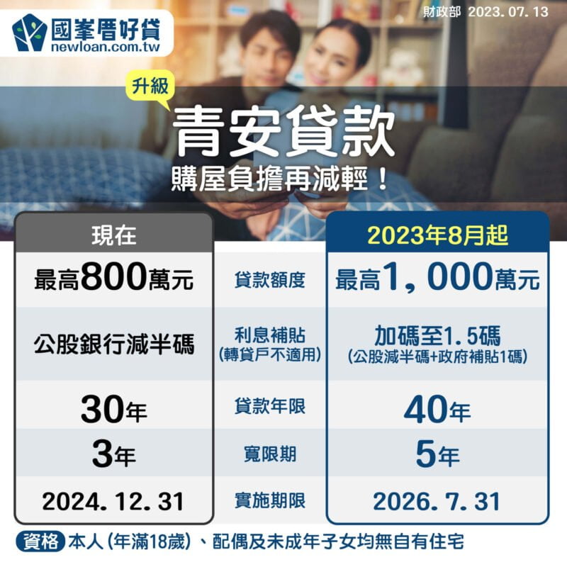 一般房貸可轉青安貸款嗎?減緩房貸壓力你需要神隊友! | 國峯厝好貸 青安貸款新舊差異