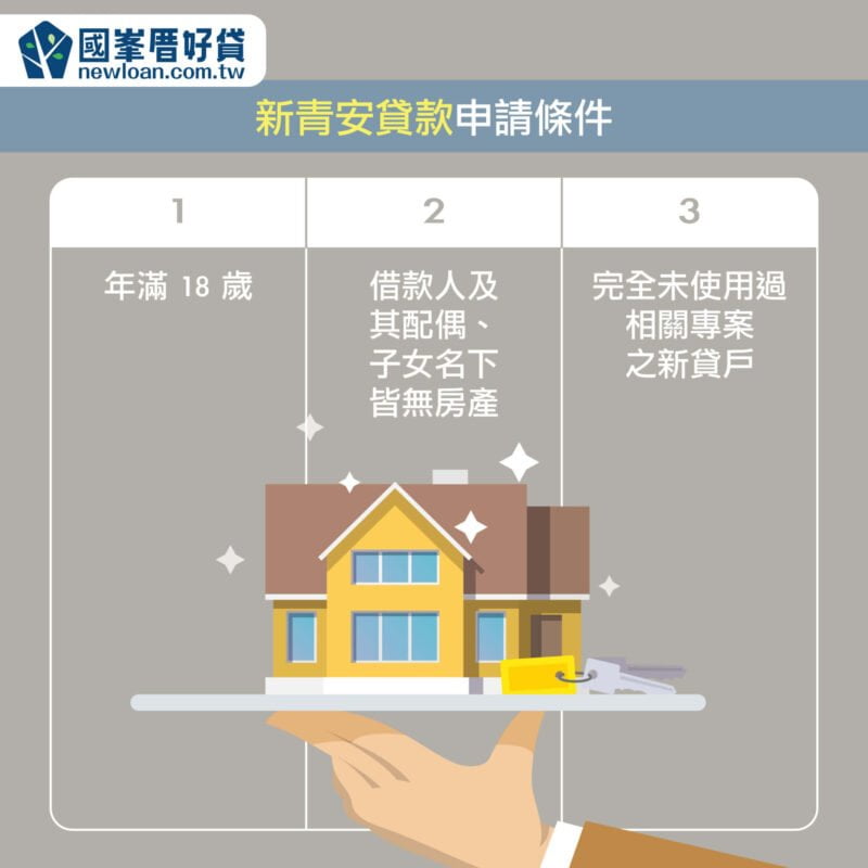 一般房貸可轉青安貸款嗎?減緩房貸壓力你需要神隊友! | 國峯厝好貸 新青安貸款申請條件